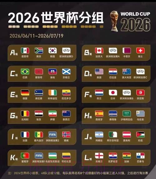 2026美加墨世界杯积分规则一览 2026美加墨世界杯积分规则一览