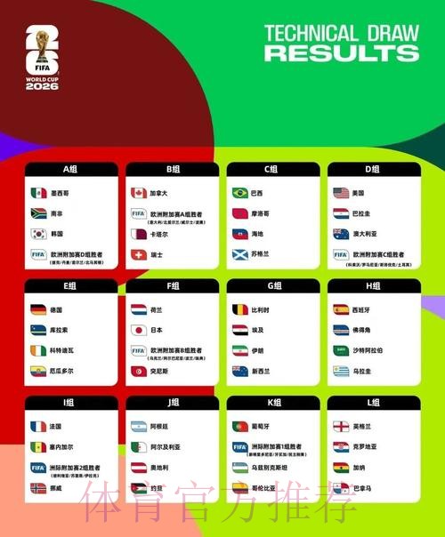 2026美加墨世界杯积分规则一览 2026美加墨世界杯积分规则一览