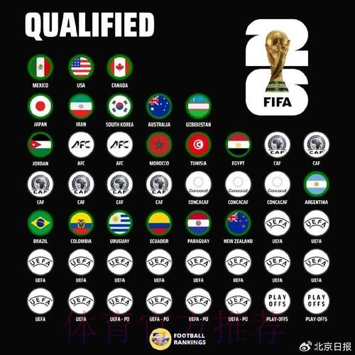 世界杯球队名单 世界杯球队名单