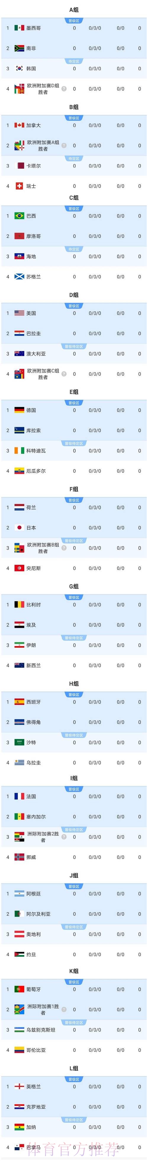 2026美加墨世界杯球队名单怎么看