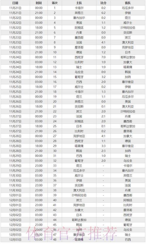 世界杯赛事比分全方位数据统计平台 世界杯赛事比分全方位数据统计平台
