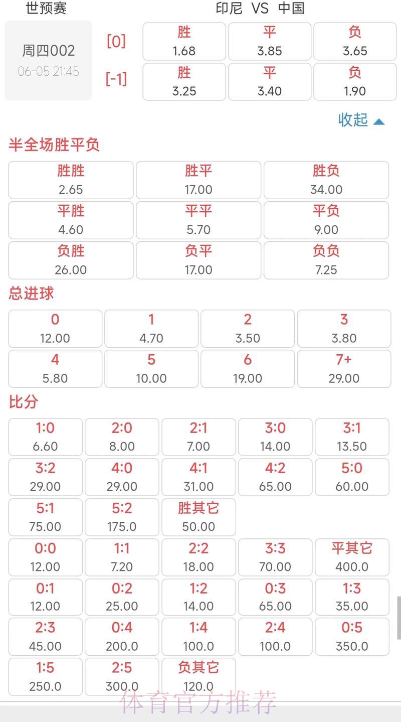 世界杯竞猜平台:掌握赔率变动规律,精准预测赛事走势 世界杯竞猜平台:掌握赔率变动规律,精准预测赛事走势