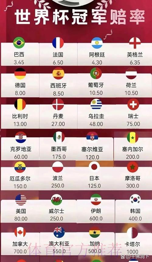 2026世界杯竞猜赔率实时在线平台 2026世界杯竞猜赔率实时在线平台