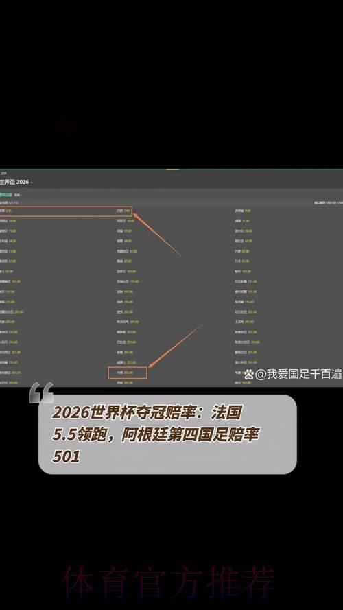 2026年世界杯冠军赔率深度解析 2026年世界杯冠军赔率深度解析