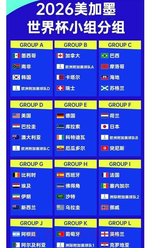 2026年世界杯冠军赔率深度解析 2026年世界杯冠军赔率深度解析