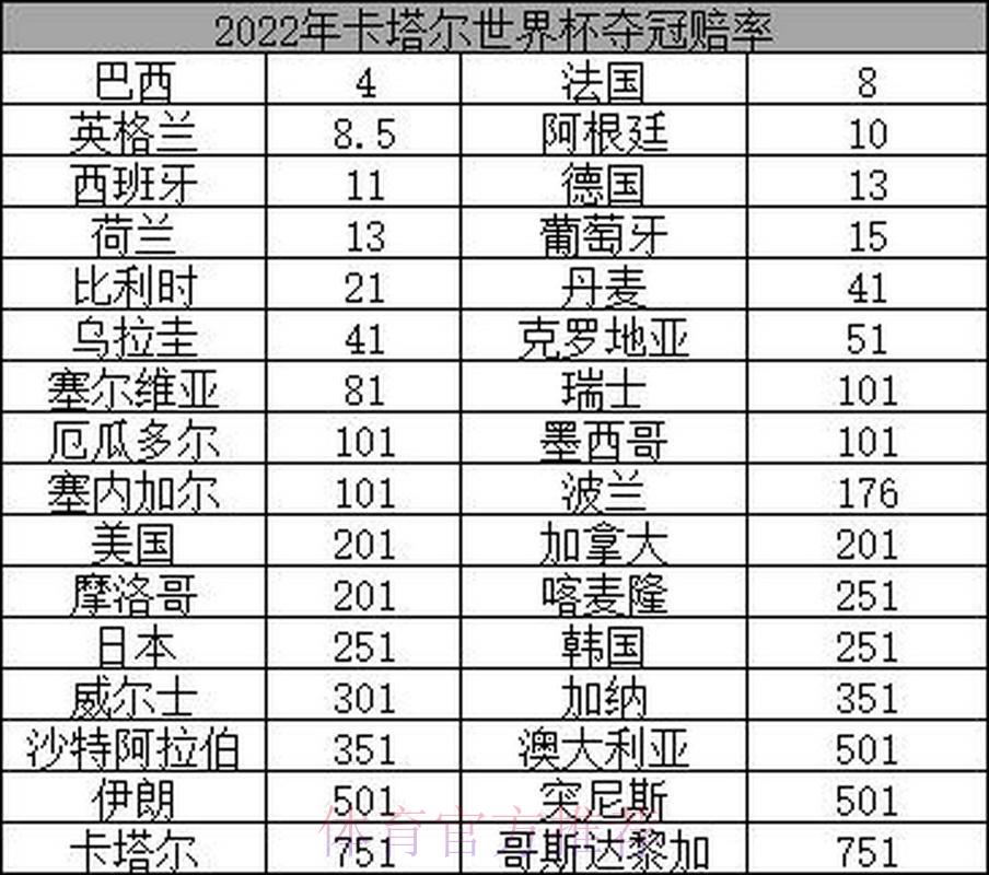 2026年世界杯冠军赔率深度解析 2026年世界杯冠军赔率深度解析