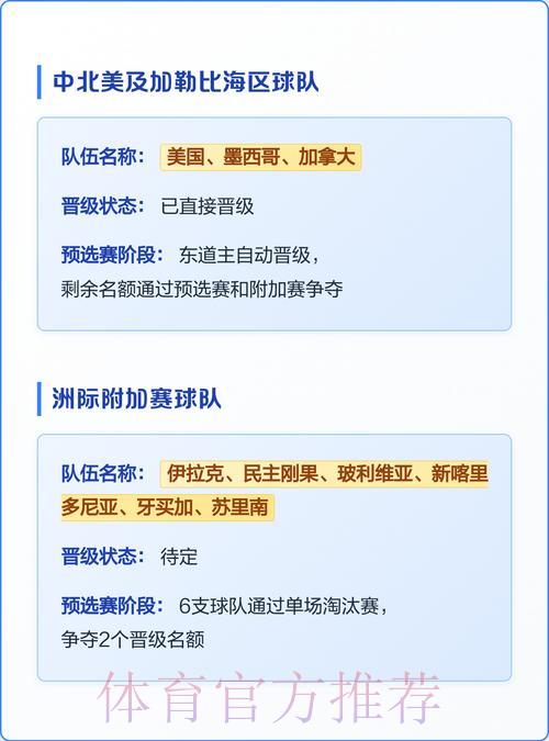 2026年世界杯各参赛队伍综合实力全面解析 2026年世界杯各参赛队伍综合实力全面解析
