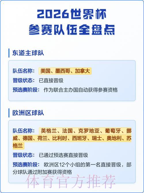2026年世界杯各参赛队伍综合实力全面解析 2026年世界杯各参赛队伍综合实力全面解析