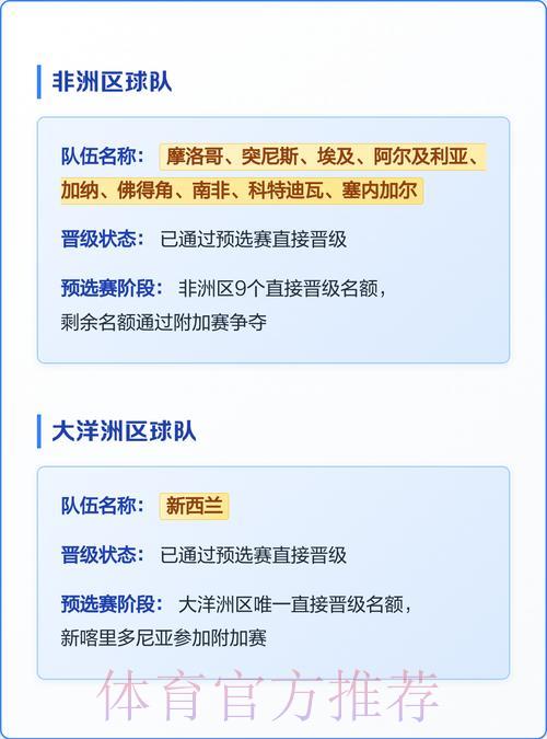 2026年世界杯各参赛队伍综合实力全面解析 2026年世界杯各参赛队伍综合实力全面解析