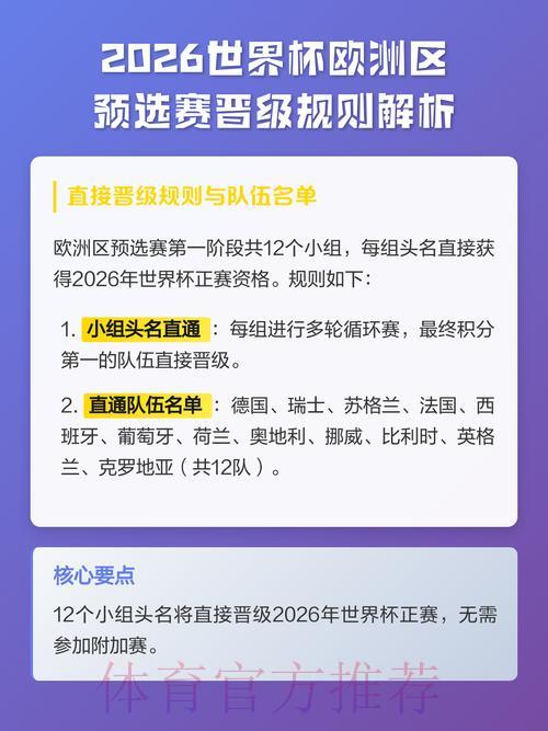 2026年世界杯预选赛规则及晋级条件全面解析 2026年世界杯预选赛规则及晋级条件全面解析