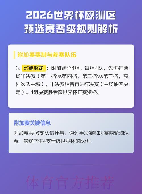 2026年世界杯预选赛规则及晋级条件全面解析 2026年世界杯预选赛规则及晋级条件全面解析