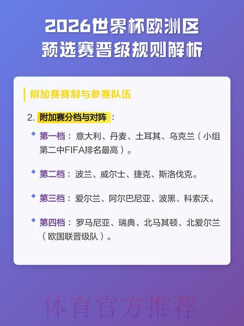 2026年世界杯预选赛规则及晋级条件全面解析 2026年世界杯预选赛规则及晋级条件全面解析