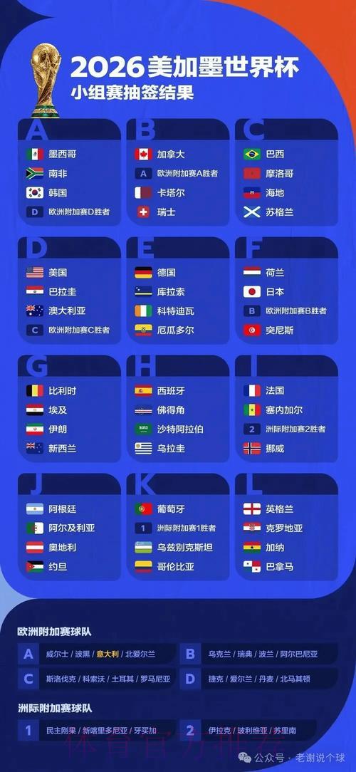2026年国际足联世界杯深度全解读 2026年国际足联世界杯深度全解读